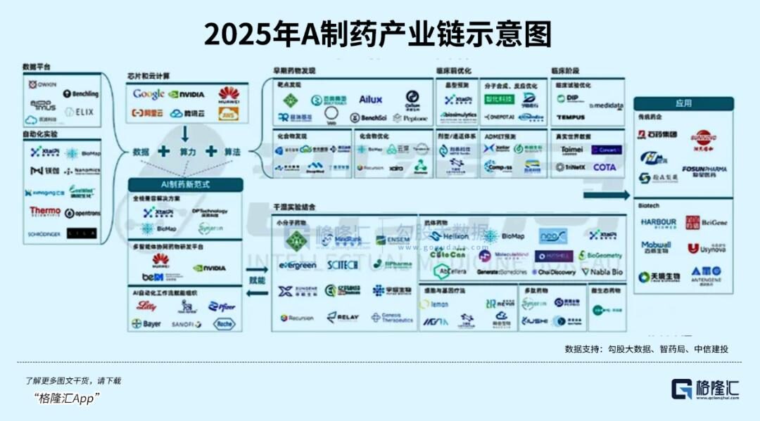 11亿美元，中国首单生成式AI-LNP平台出海大单落地，礼来的扫货逻辑变了
