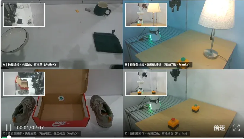 迈向Physical RSI第一步，具身智能系统RoboCoach如何高效主动纠错？