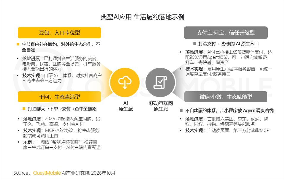 QuestMobile 2026年三季度AI应用市场发展报告：AI原生App用户5.46亿，三大入口收敛承接生活+办公交付，双主线驱动市场变局