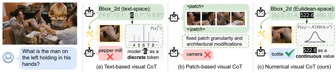 NeurIPS 2026 Oral|让大模型精准「看图」:NV-CoT用连续坐标重构视觉思维链 NeurIPS 2026 Oral|让大模型精准「看图」:NV-CoT用连续坐标重构视觉思维链