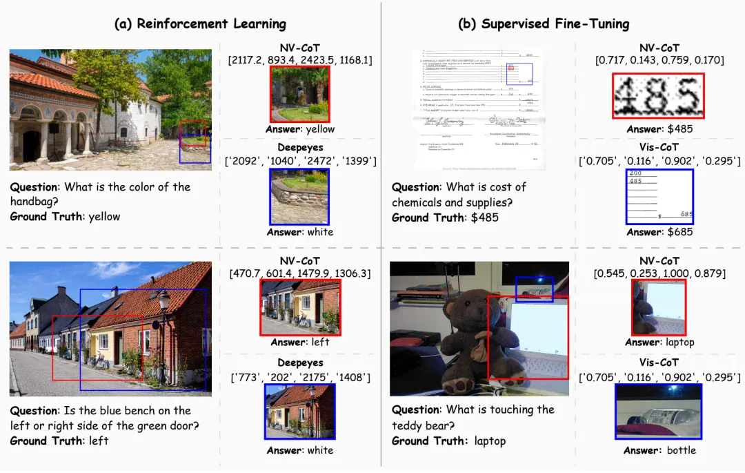 NeurIPS 2026 Oral|让大模型精准「看图」:NV-CoT用连续坐标重构视觉思维链 NeurIPS 2026 Oral|让大模型精准「看图」:NV-CoT用连续坐标重构视觉思维链