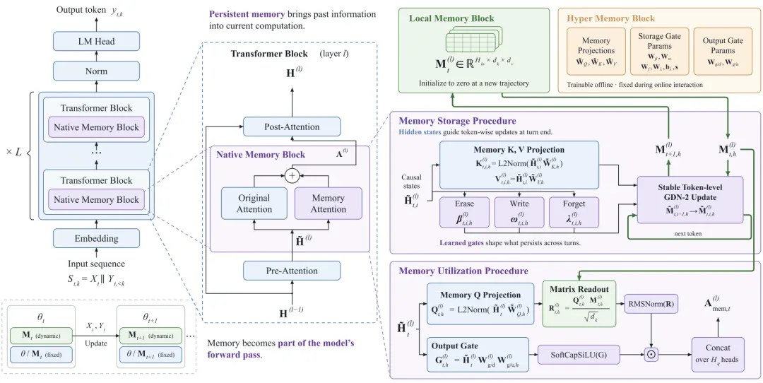 押注记忆原生,MemT 1.0 破局养成系 AI 下半场 押注记忆原生,MemT 1.0 破局养成系 AI 下半场