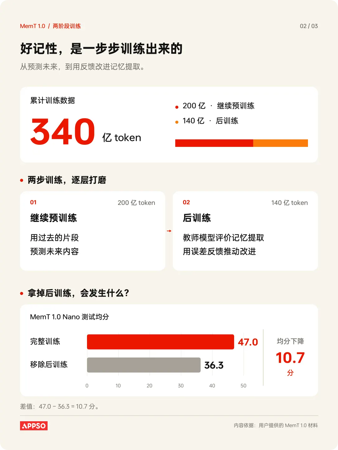 押注记忆原生,MemT 1.0 破局养成系 AI 下半场 押注记忆原生,MemT 1.0 破局养成系 AI 下半场