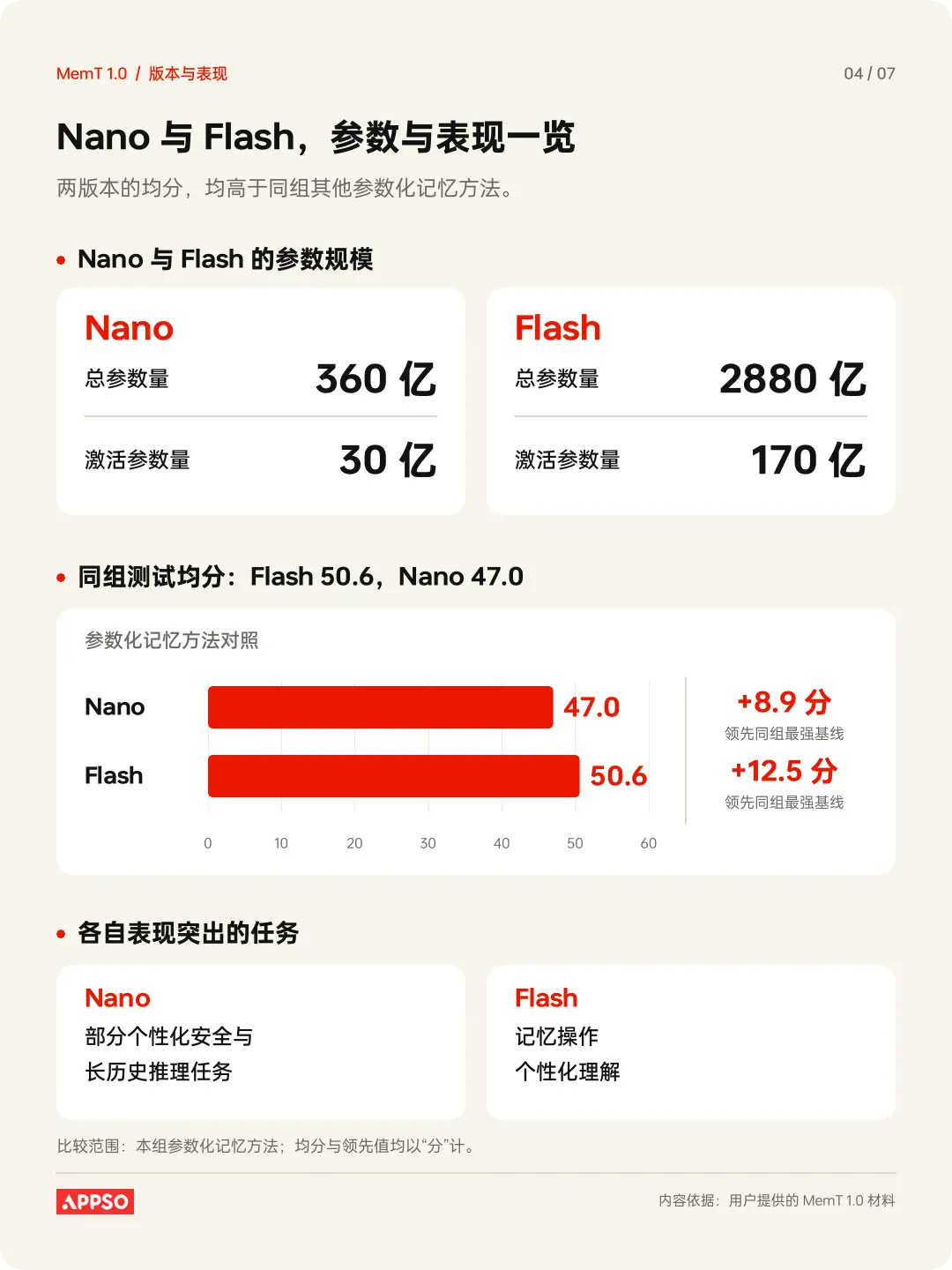 押注记忆原生,MemT 1.0 破局养成系 AI 下半场 押注记忆原生,MemT 1.0 破局养成系 AI 下半场