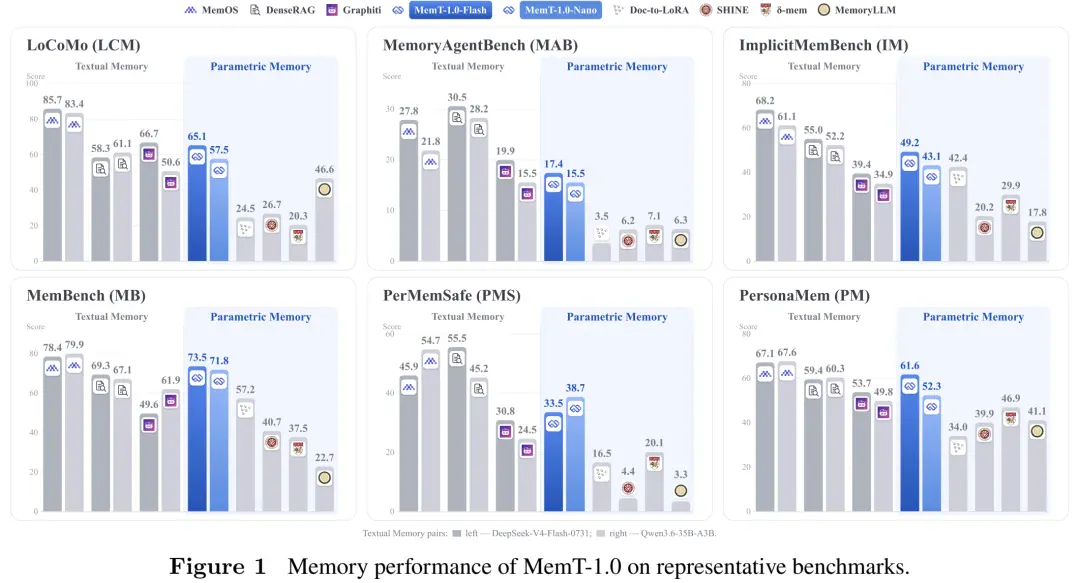 押注记忆原生,MemT 1.0 破局养成系 AI 下半场 押注记忆原生,MemT 1.0 破局养成系 AI 下半场