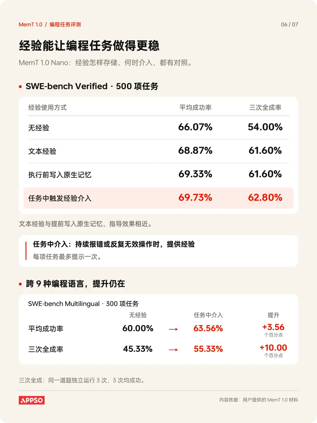 押注记忆原生,MemT 1.0 破局养成系 AI 下半场 押注记忆原生,MemT 1.0 破局养成系 AI 下半场