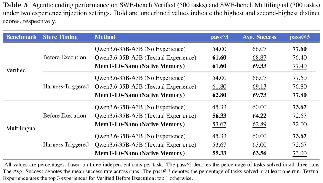 押注记忆原生,MemT 1.0 破局养成系 AI 下半场 押注记忆原生,MemT 1.0 破局养成系 AI 下半场