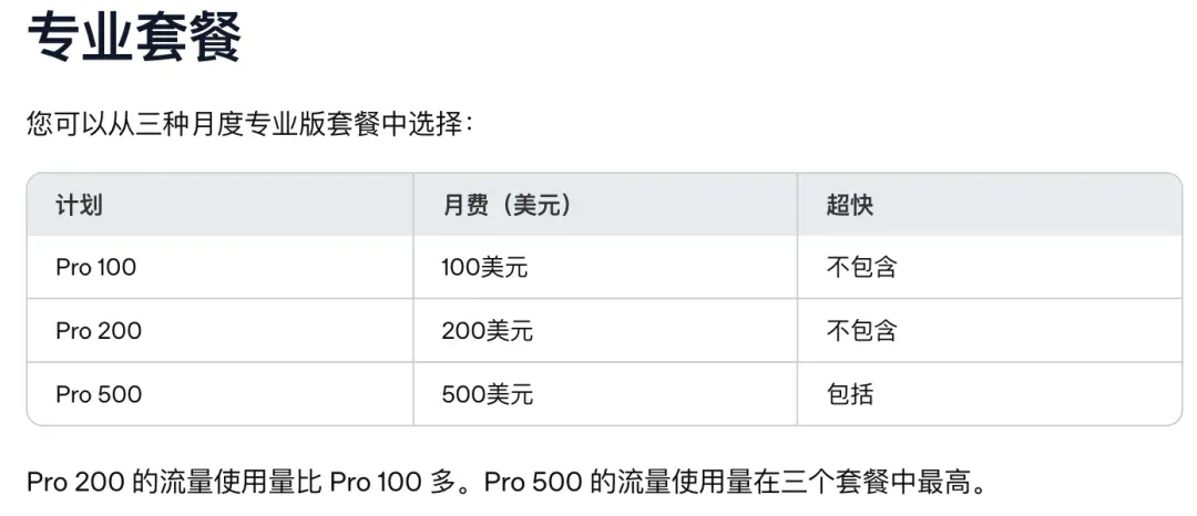 刚刚,ChatGPT 额度官宣翻倍,但免费重置可能要没了 刚刚,ChatGPT 额度官宣翻倍,但免费重置可能要没了