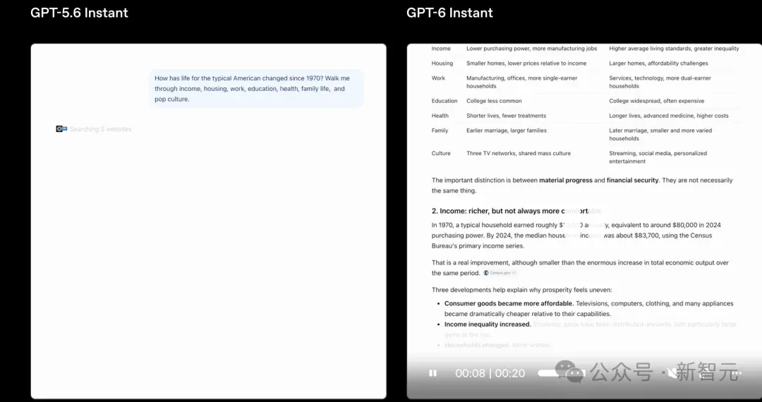 GPT-5.5退出ChatGPT！GPT-4o旧版API进入3个月下架倒计时