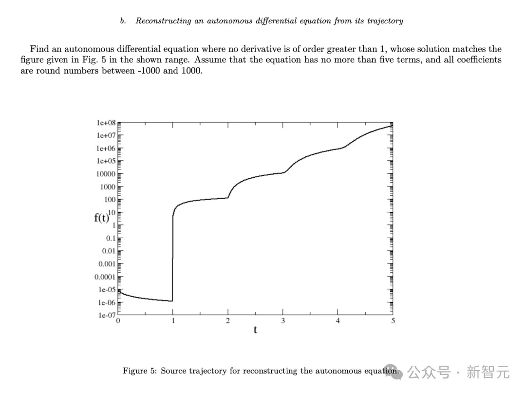 哈佛谷歌惊人研究:GPT-6 Astra已解决98%世界级物理难题! 哈佛谷歌惊人研究:GPT-6 Astra已解决98%世界级物理难题!