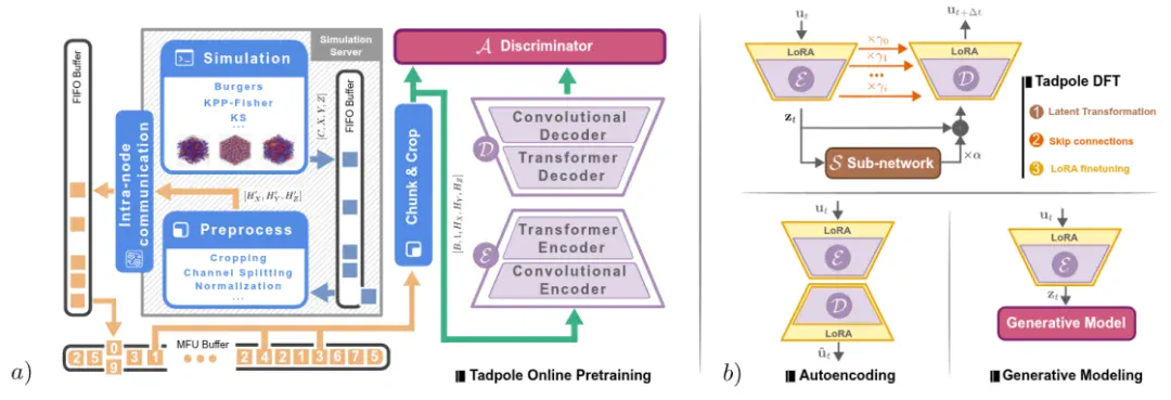 从「预测未来」到「理解世界」：Tadpole与一种新的科学基础模型思路