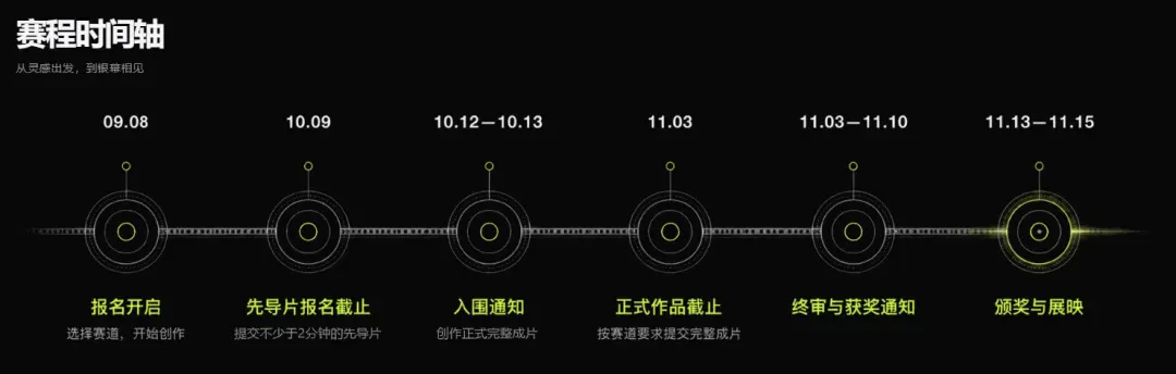 1500部作品报名、8成瞄准长片，RunningHub带AI杀入长片时代