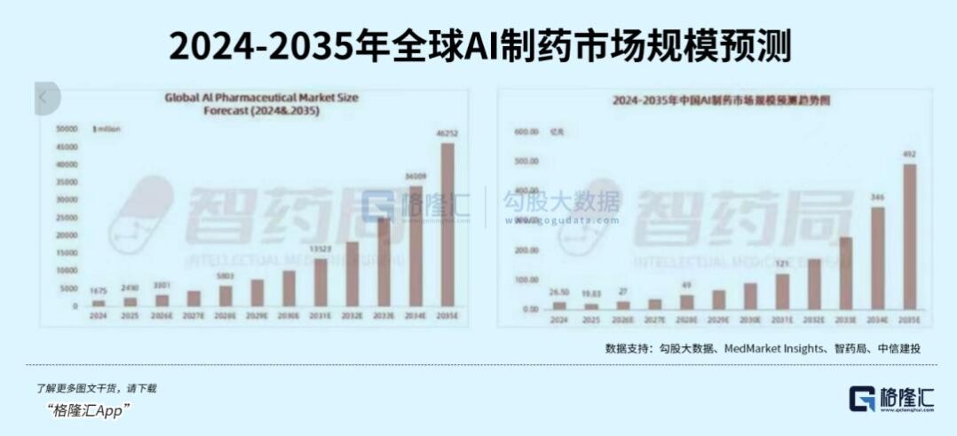 11亿美元，中国首单生成式AI-LNP平台出海大单落地，礼来的扫货逻辑变了