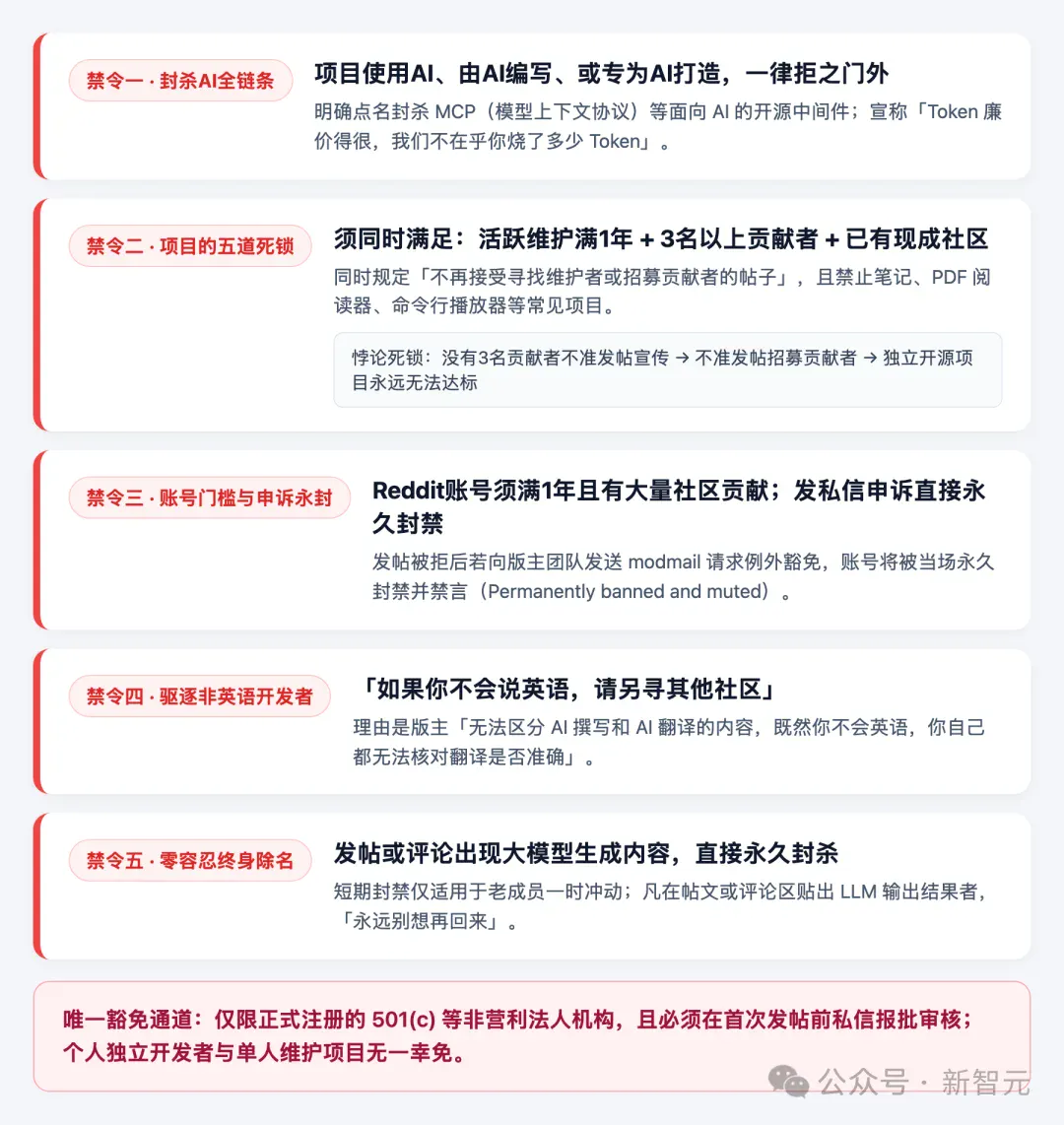 刚刚，Reddit最大开源社区全面封杀AI！Linux和Python被除名