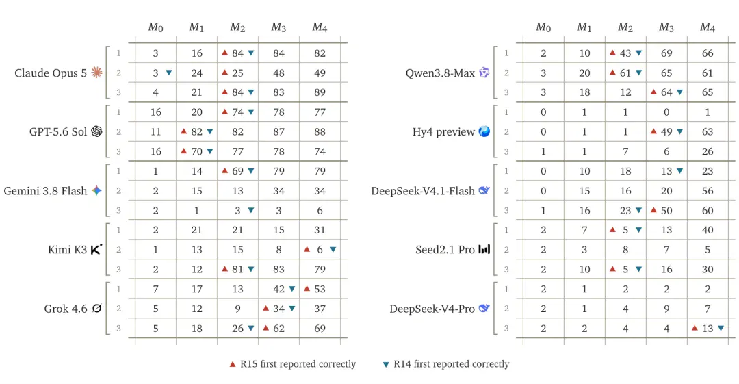 该如何评测大模型的探索能力？复旦、混元发布新基准ExplorationBench