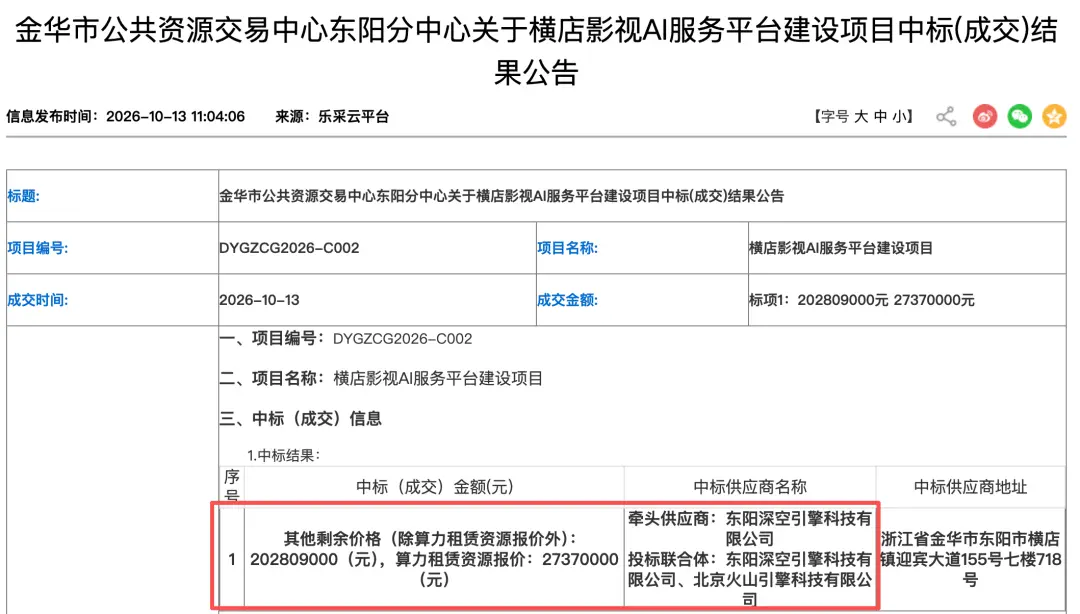 AI杀进横店!火山引擎拿下2.3亿大单 AI杀进横店!火山引擎拿下2.3亿大单