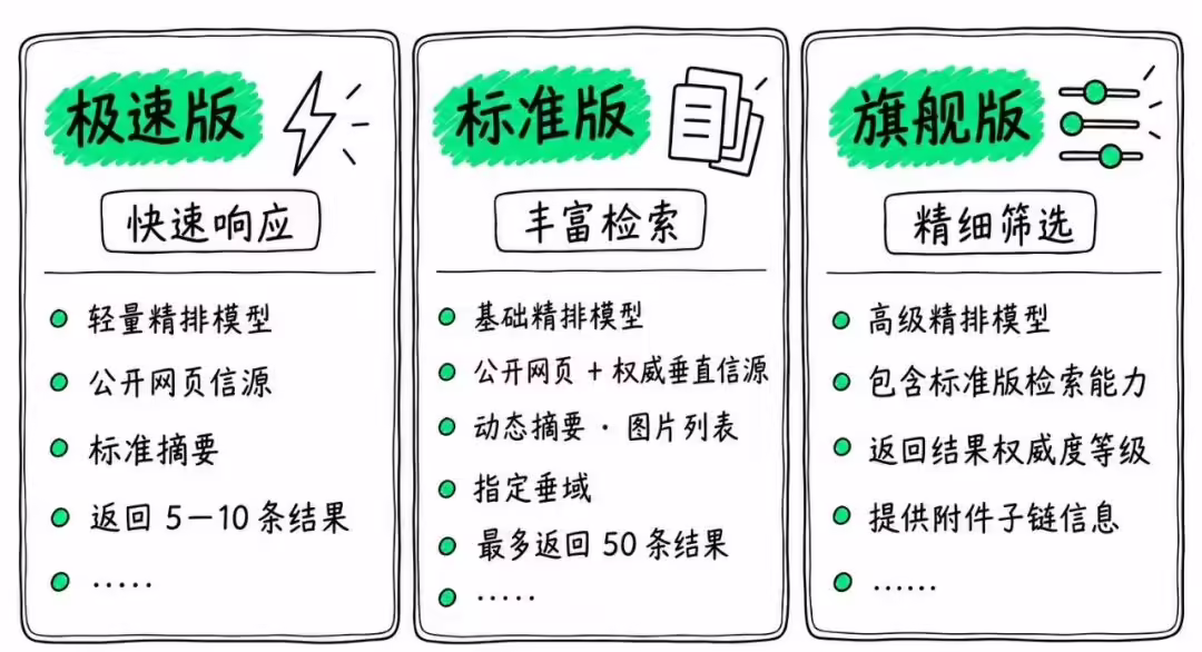 腾讯云宣布元宝搜索对外开放：已构建千亿级索引规模，定价每千次 14 元起