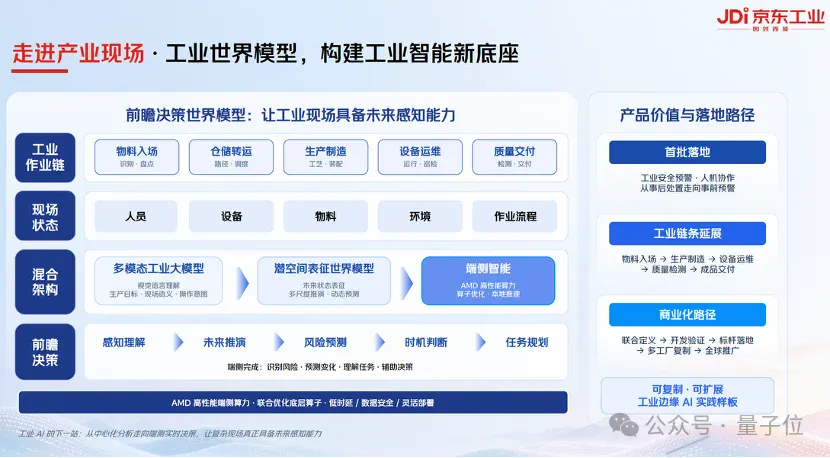 4.2米擎天柱引马斯克围观!京东工业的AI野心已经藏不住了 4.2米擎天柱引马斯克围观!京东工业的AI野心已经藏不住了