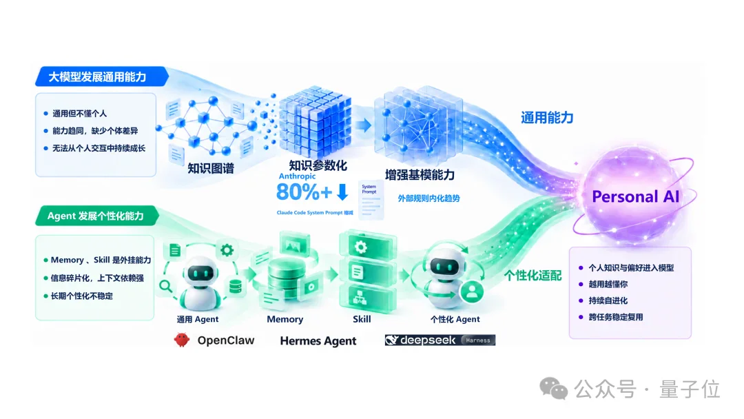 通研院孵化的团队，也盯上了RSI