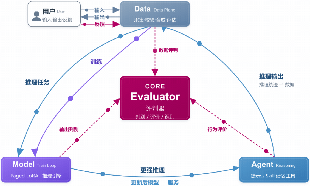 通研院孵化的团队，也盯上了RSI