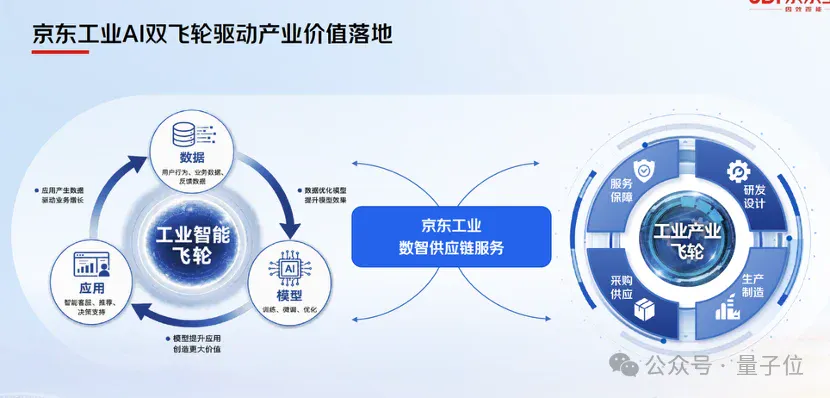 4.2米擎天柱引马斯克围观!京东工业的AI野心已经藏不住了 4.2米擎天柱引马斯克围观!京东工业的AI野心已经藏不住了