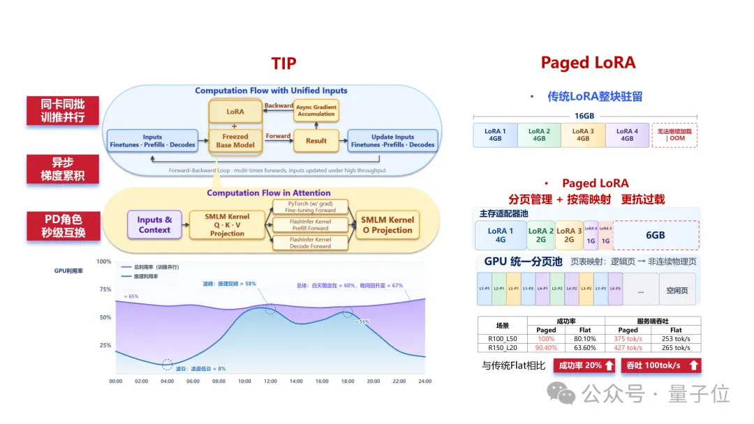 通研院孵化的团队，也盯上了RSI