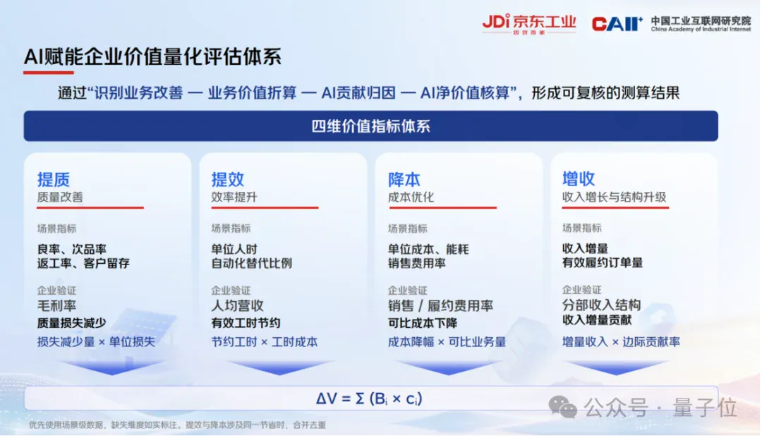 4.2米擎天柱引马斯克围观!京东工业的AI野心已经藏不住了 4.2米擎天柱引马斯克围观!京东工业的AI野心已经藏不住了