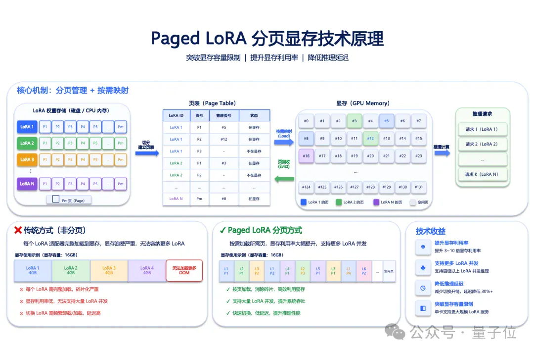通研院孵化的团队，也盯上了RSI