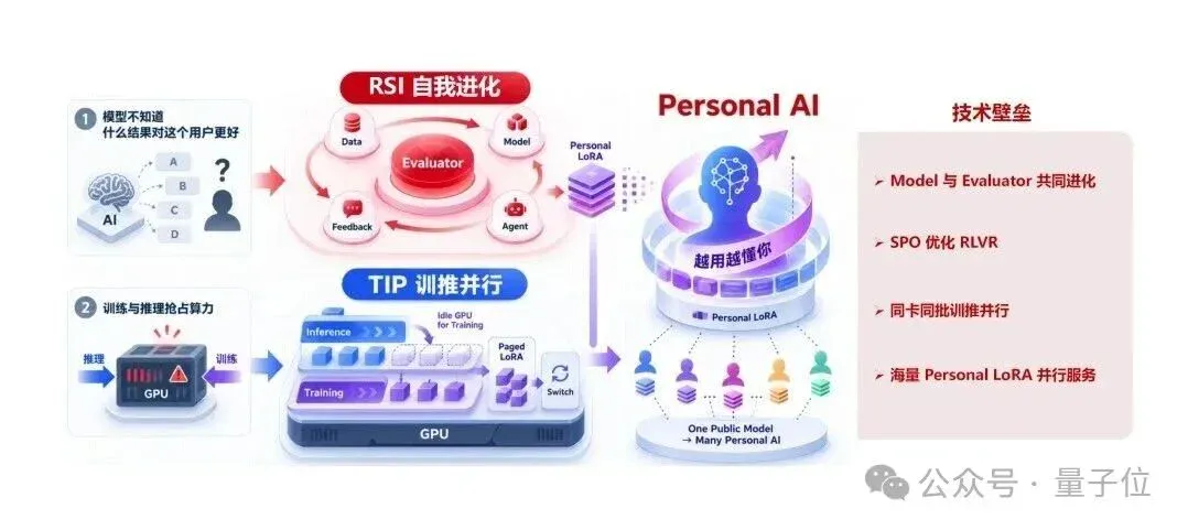 通研院孵化的团队，也盯上了RSI