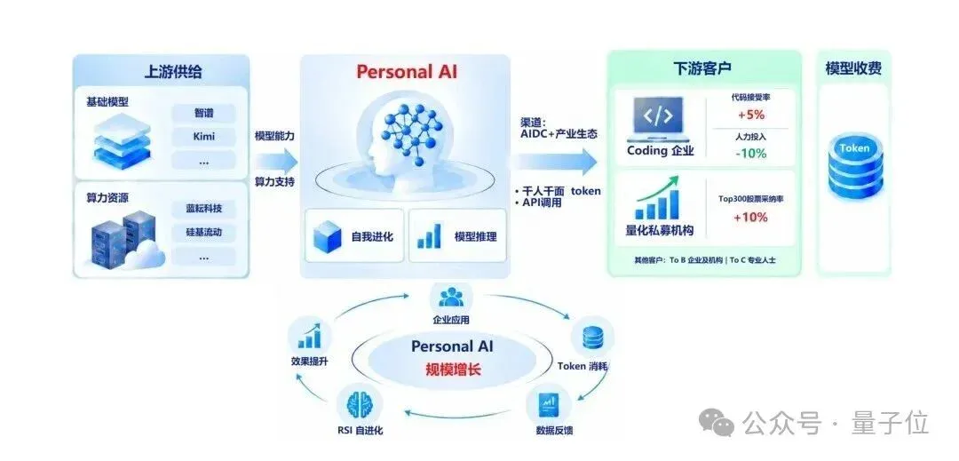 通研院孵化的团队，也盯上了RSI