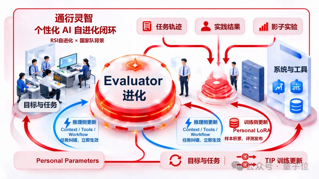 通研院孵化的团队，也盯上了RSI