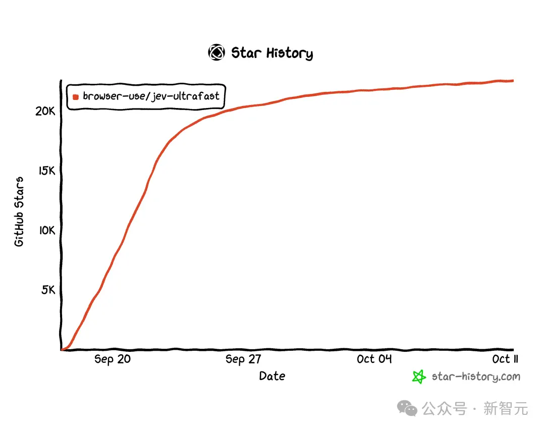 比Jev更爆火!逆向灭霸 REA 一天登顶GitHub 比Jev更爆火!逆向灭霸 REA 一天登顶GitHub