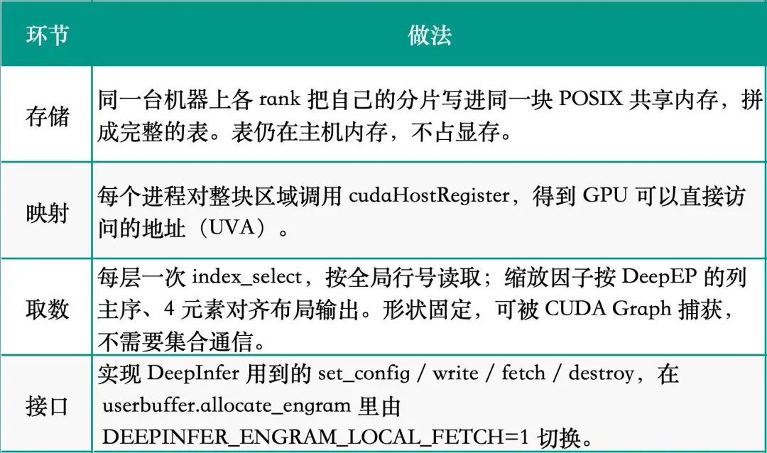 DeepInfer 实测：如何用 4 张 B200 提供 1000 并发
