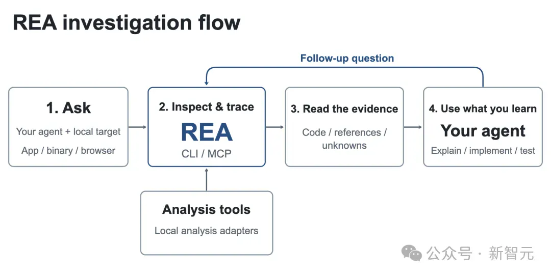 比Jev更爆火!逆向灭霸 REA 一天登顶GitHub 比Jev更爆火!逆向灭霸 REA 一天登顶GitHub