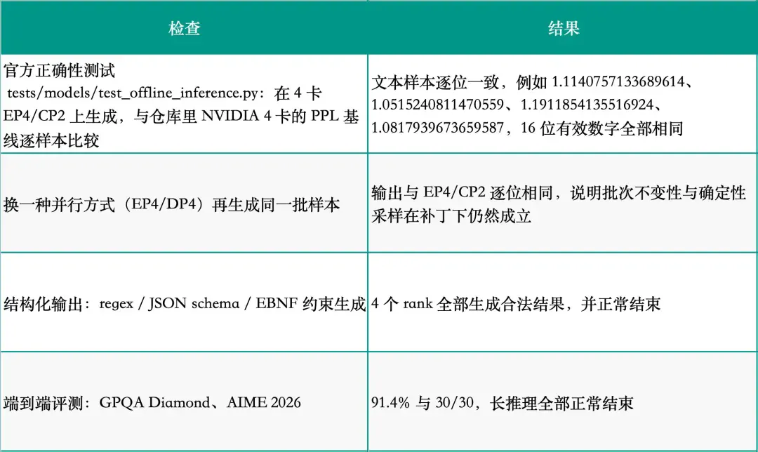 DeepInfer 实测：如何用 4 张 B200 提供 1000 并发