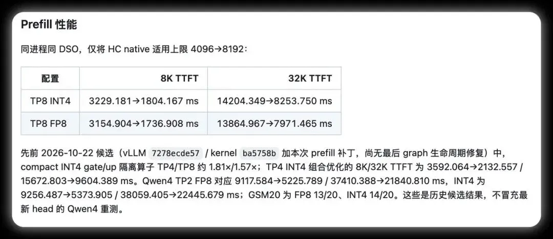 Qwen4推理内核代码现身GitHub:27B架构细节引热议,新一代模型路线浮出水面? Qwen4推理内核代码现身GitHub:27B架构细节引热议,新一代模型路线浮出水面?