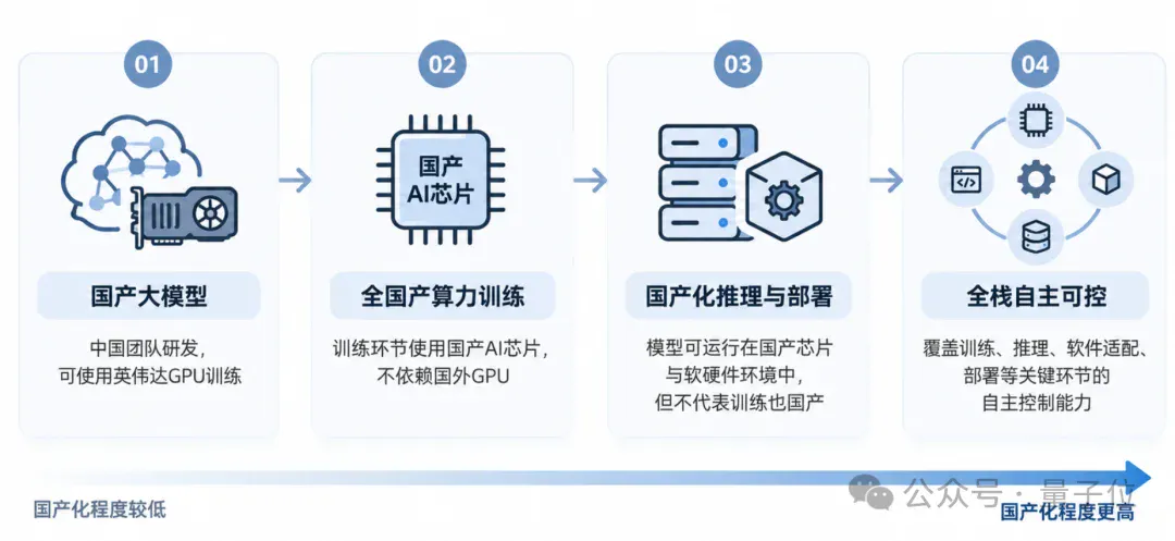 10亿Tokens免费送！实测全国产算力模型Spark-X2.6，纯代码搓出3D故宫