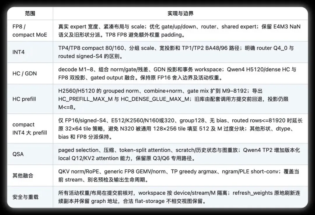 Qwen4推理内核代码现身GitHub:27B架构细节引热议,新一代模型路线浮出水面? Qwen4推理内核代码现身GitHub:27B架构细节引热议,新一代模型路线浮出水面?