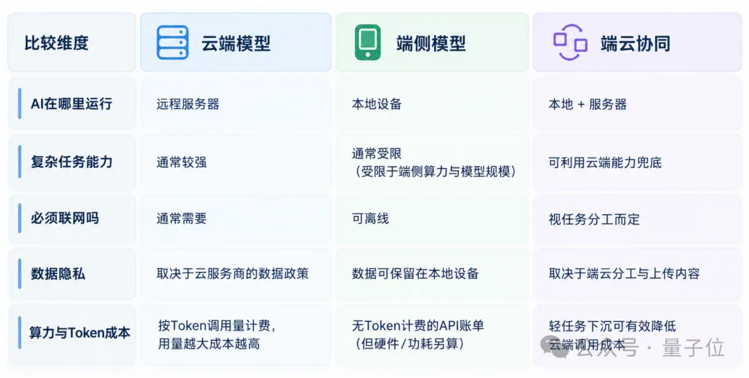 10亿Tokens免费送！实测全国产算力模型Spark-X2.6，纯代码搓出3D故宫