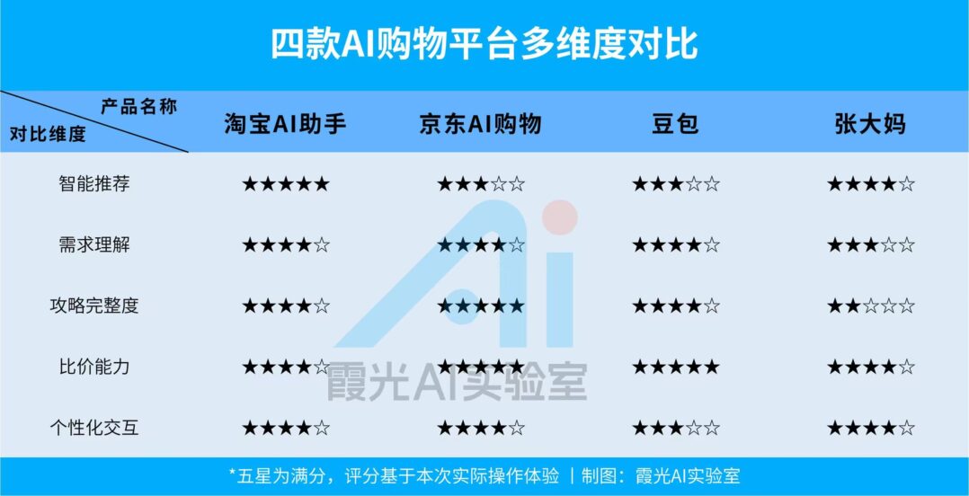 AI冲进双十一，算盘打得比人响？