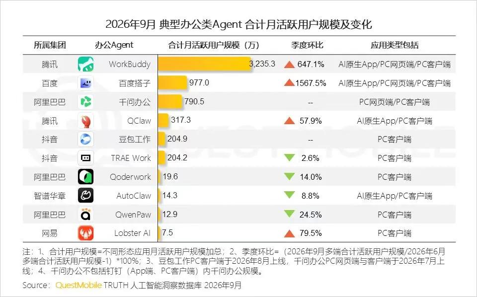 3大巨头、19款应用，争抢AI时代的第一张船票