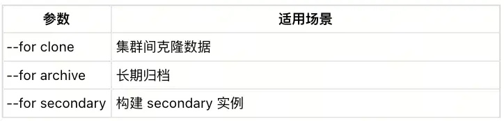 官宣：Milvus-backup 0.6 发布，Milvus 备份恢复提速 1.6 倍