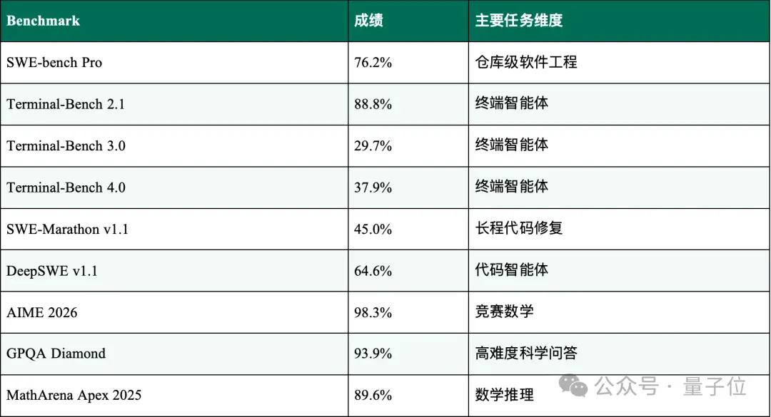 黑洞信息悖论推进至“定量完备性模量”:清华团队开源VeriLoop E2迈向可验证智能 黑洞信息悖论推进至“定量完备性模量”:清华团队开源VeriLoop E2迈向可验证智能