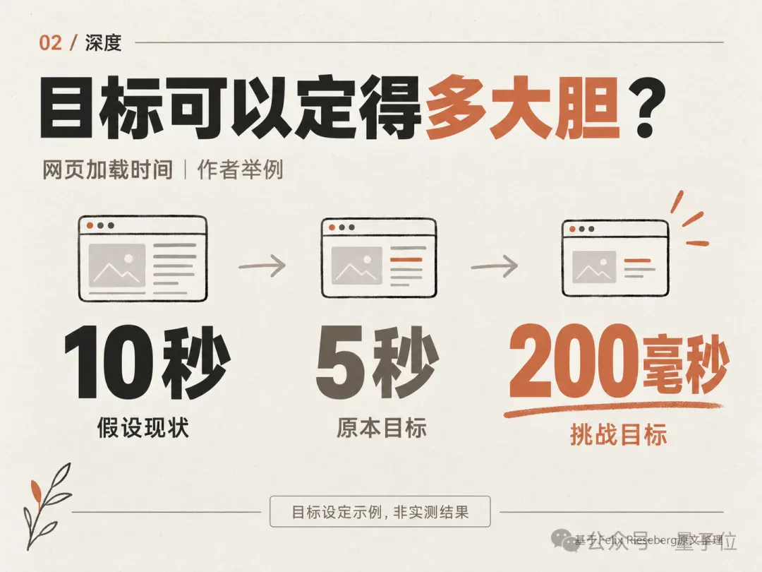 “大家用AI都太保守了!”Claude Code负责人:我的方法更有野心~ “大家用AI都太保守了!”Claude Code负责人:我的方法更有野心~