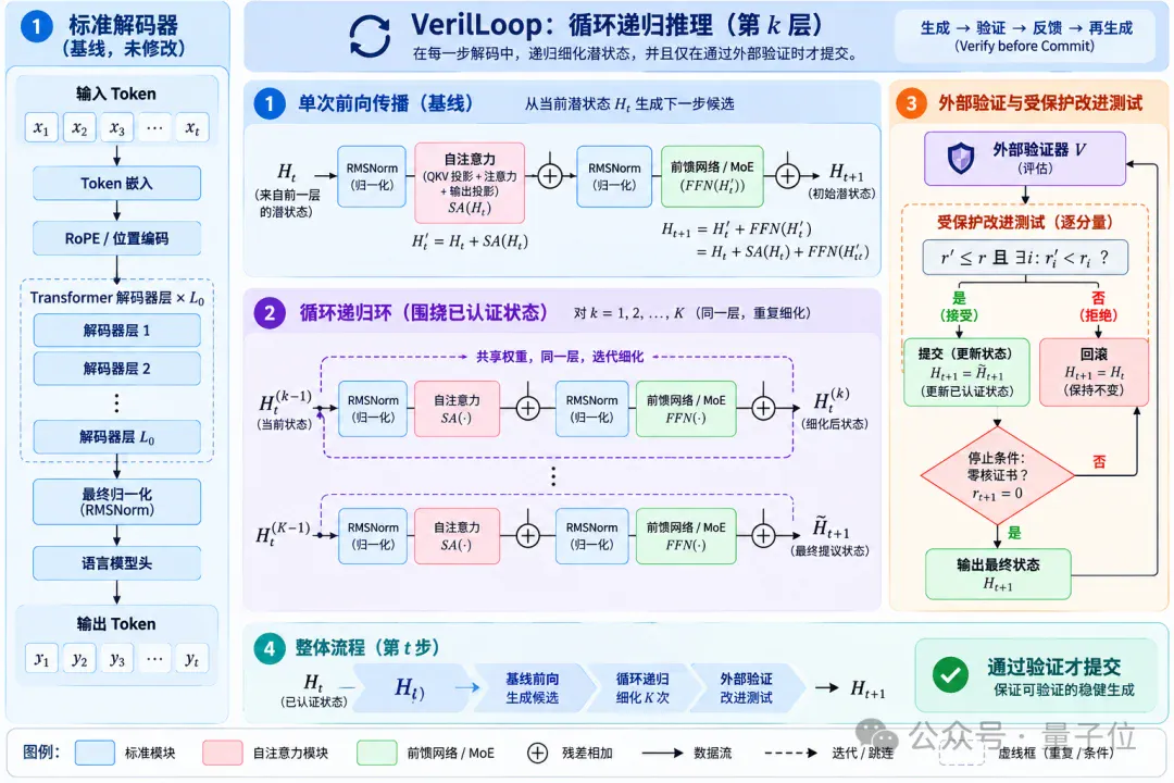 黑洞信息悖论推进至“定量完备性模量”:清华团队开源VeriLoop E2迈向可验证智能 黑洞信息悖论推进至“定量完备性模量”:清华团队开源VeriLoop E2迈向可验证智能