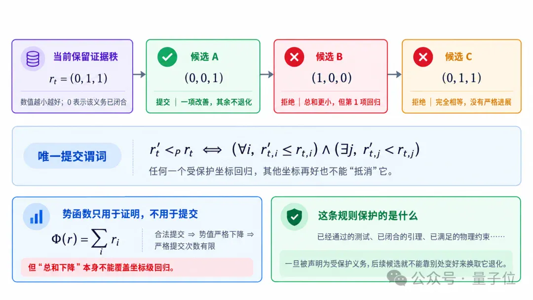 黑洞信息悖论推进至“定量完备性模量”:清华团队开源VeriLoop E2迈向可验证智能 黑洞信息悖论推进至“定量完备性模量”:清华团队开源VeriLoop E2迈向可验证智能