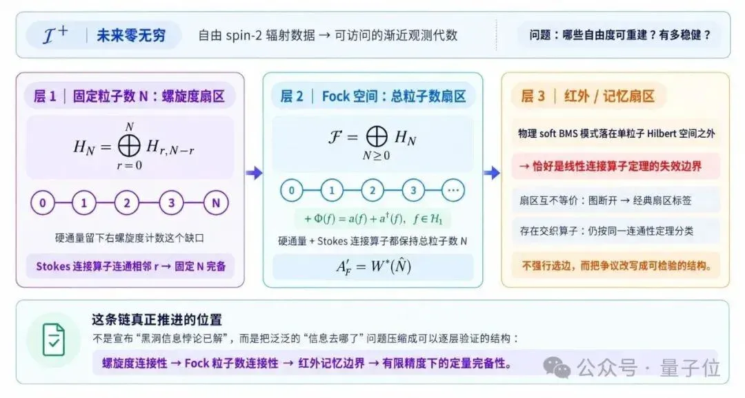 黑洞信息悖论推进至“定量完备性模量”:清华团队开源VeriLoop E2迈向可验证智能 黑洞信息悖论推进至“定量完备性模量”:清华团队开源VeriLoop E2迈向可验证智能