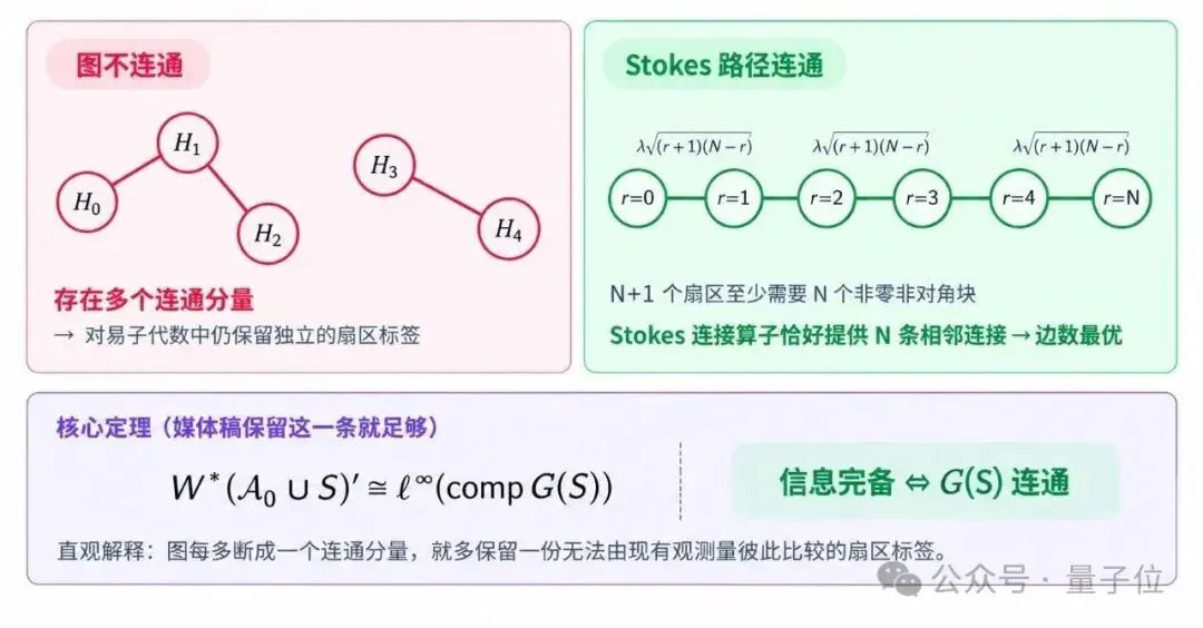 黑洞信息悖论推进至“定量完备性模量”:清华团队开源VeriLoop E2迈向可验证智能 黑洞信息悖论推进至“定量完备性模量”:清华团队开源VeriLoop E2迈向可验证智能