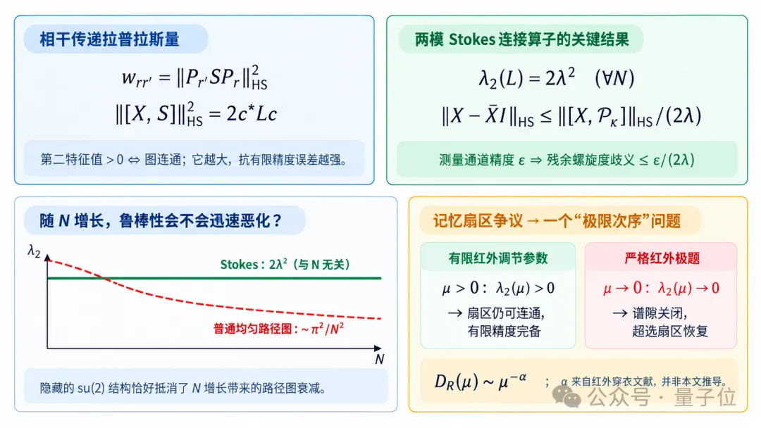 黑洞信息悖论推进至“定量完备性模量”:清华团队开源VeriLoop E2迈向可验证智能 黑洞信息悖论推进至“定量完备性模量”:清华团队开源VeriLoop E2迈向可验证智能
