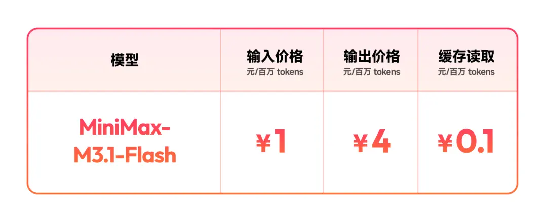 MiniMax M3.1 Flash 正式发布：成本降 70%，速度提 3 倍